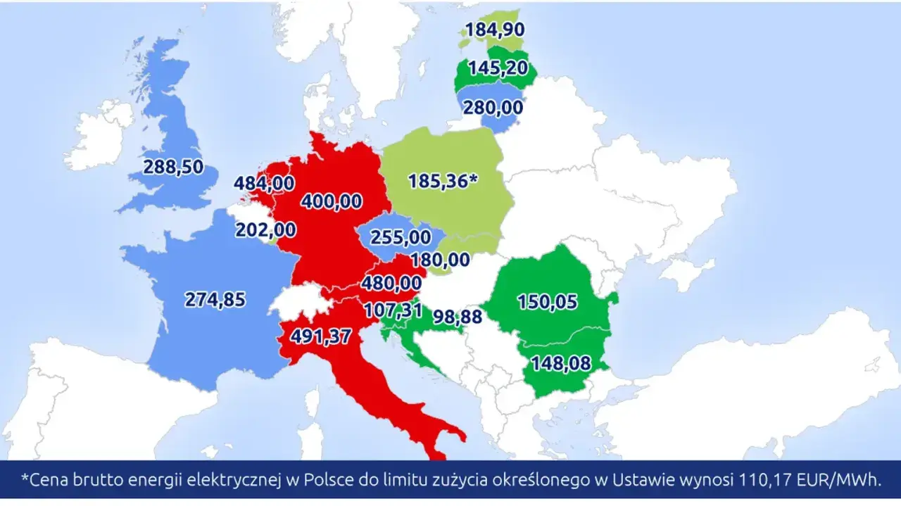 Mapa Europy z zaznaczonymi krajami i ich cenami energii elektrycznej. Najwyższe ceny energii w Europie odnotowano w Niemczech (484,00 EUR/MWh).