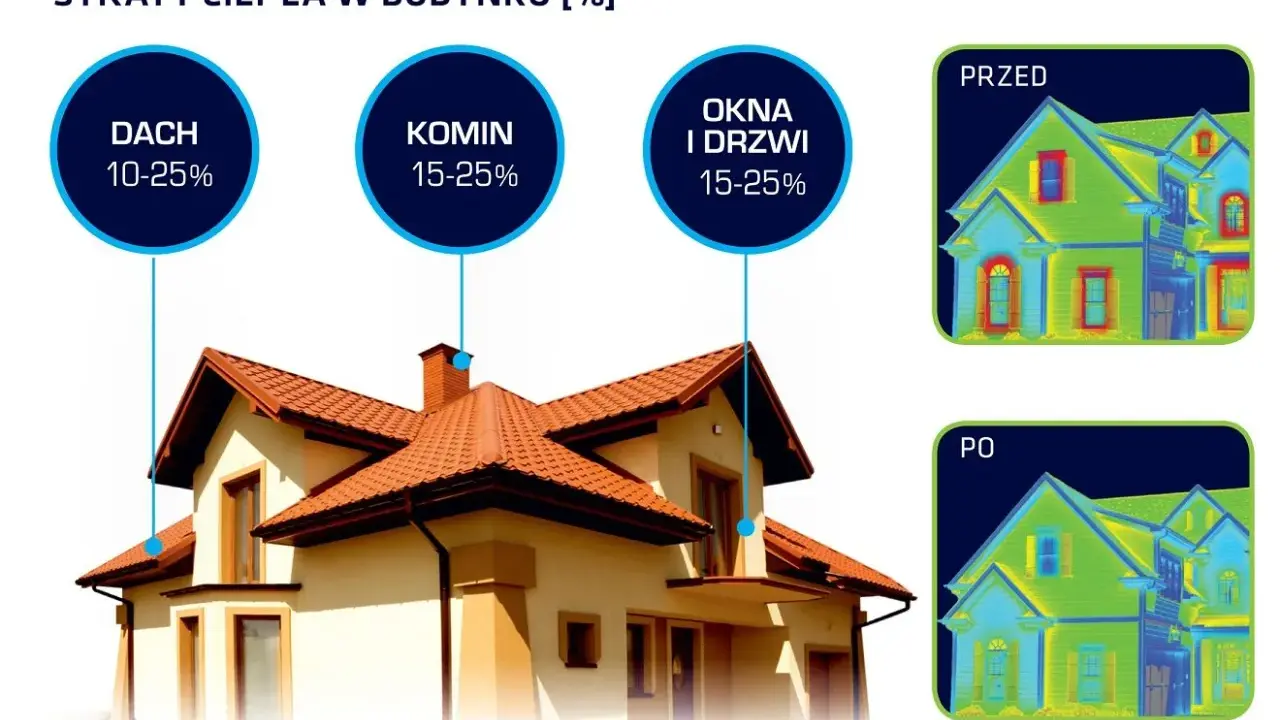 Okna i drzwi to 15-25% strat ciepła w budynku. Termowizja pokazuje, jak dużo ciepła ucieka przez nie przed i po modernizacji.