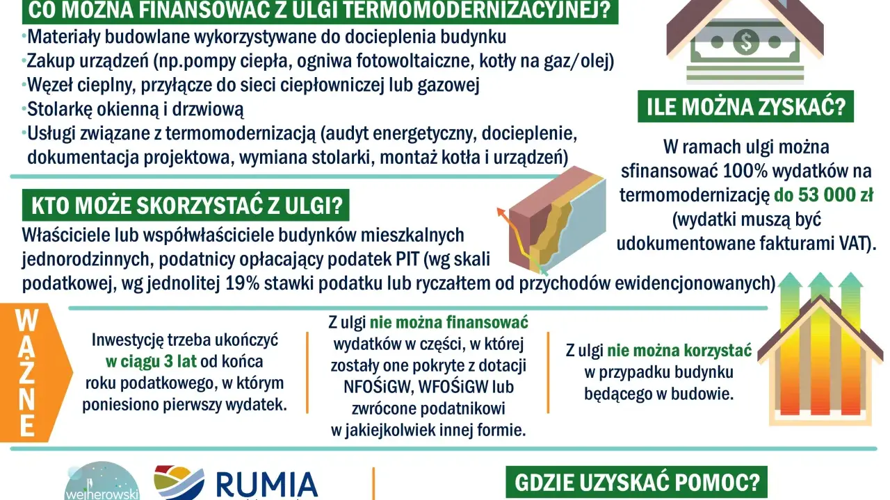 Ulga termomodernizacyjna dla emerytów: co można finansować, kto skorzysta i gdzie uzyskać pomoc.