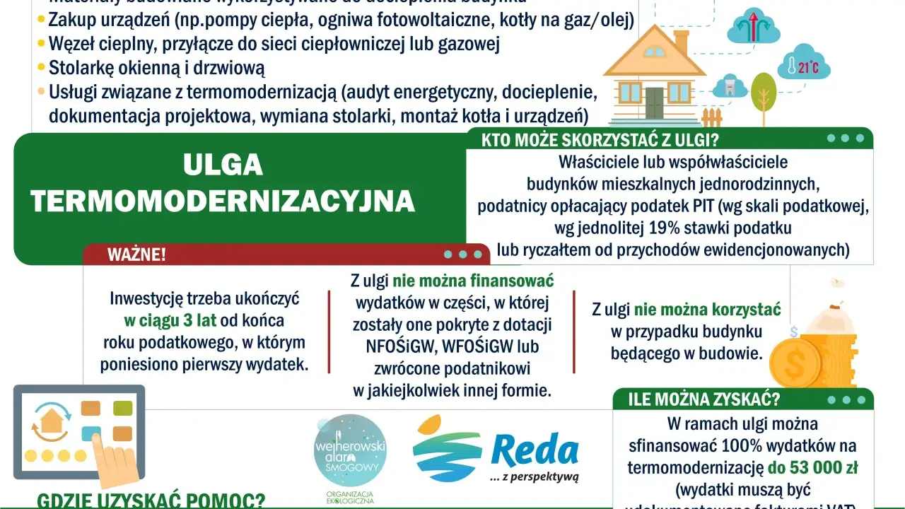 Ulga termomodernizacyjna a czyste powietrze: inwestycje w budynek, które poprawiają jego efektywność energetyczną, mogą być finansowane z ulgi.