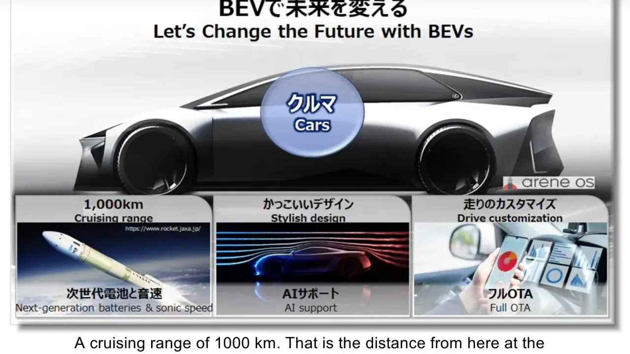 Futurystyczny samochód elektryczny z zasięgiem 1000 km, pokazujący rakietę, stylowy design i personalizację jazdy.