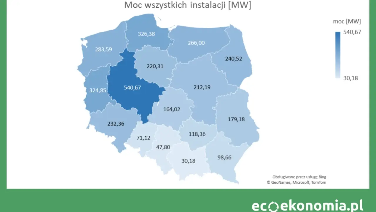 Mapa Polski z mocą instalacji fotowoltaicznych w MW. Największe nasłonecznienie w Polsce odnotowuje województwo wielkopolskie (540,67 MW).