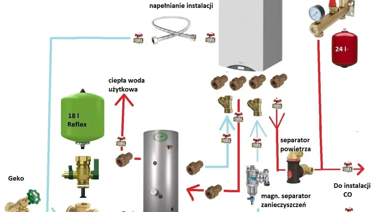 Schemat instalacji CO. Magnetyczny separator zanieczyszczeń montujemy po powrocie z kotła, przed pompą obiegową.