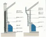 Schemat instalacji kominowej: ceramicznej i stalowej, pokazujący czopuch łączący kocioł z kominem. Ważne jest zachowanie odpowiedniej, maksymalnej odległości pieca od komina.