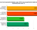 Porównanie rocznych kosztów ogrzewania: kocioł gazowy vs pompa ciepła. Pompa ciepła powietrze/woda z ogrzewaniem podłogowym jest najtańsza.