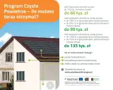 Dom z panelami fotowoltaicznymi i pompą ciepła. Program "Czyste Powietrze" to czyste powietrze w praktyce, oferujący dotacje na ekologiczne rozwiązania.