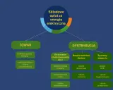 Schemat podziału opłat za energię elektryczną na Towar i Dystrybucję.