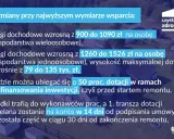Kluczowe zmiany w programie "Czyste powietrze zdrowy wybór": progi dochodowe wzrosły, dotacje można otrzymać przed remontem. Audyt czyste powietrze.