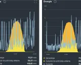 Wykresy pokazują generację i zużycie energii. Wolumen energii co to znaczy? To suma wyprodukowanej lub zużytej energii w kWh.