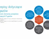 Schemat przedstawia kluczowe elementy przepisów dotyczących F-gazów, w tym zakazy stosowania, wycofywanie, środki ograniczające i wymagania. GWP co to? To wskaźnik potencjału tworzenia efektu cieplarnianego.