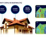 Okna i drzwi to 15-25% strat ciepła w budynku. Termowizja pokazuje, jak dużo ciepła ucieka przez nie przed i po modernizacji.
