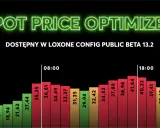Wykres pokazuje zmienność cen energii na rynku spot. Optymalizator cen energii dostępny w Loxone Config.