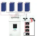 Schemat instalacji off grid: panele słoneczne, regulator ładowania, falownik i akumulatory.
