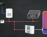 Schemat instalacji PV z bojlerem. Sterownik bojlera do instalacji PV zarządza energią z paneli słonecznych, zasilając urządzenia elektryczne i podgrzewając wodę.