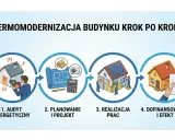 Termomodernizacja budynku krok po kroku: audyt, projekt, realizacja i dofinansowanie. Zobacz, jak uzyskać wsparcie finansowe na ocieplenie domu.