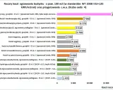 Jaki piec do domu 100m2 stare budownictwo? Wykres porównuje roczne koszty ogrzewania, pompy ciepła najtańsze.