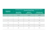 Tabela pokazuje, ile prądu zużywa piec elektryczny w zależności od temperatury zewnętrznej i izolacji budynku.