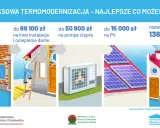 Dotacje na ocieplenie domu: audyt, instalacje, pompa ciepła, PV. Kompleksowa termomodernizacja do 136 200 zł.