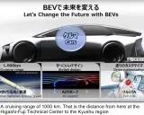 Futurystyczny samochód elektryczny z zasięgiem 1000 km, pokazujący rakietę, stylowy design i personalizację jazdy.