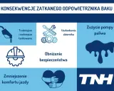 Zatkany odpowietrznik baku prowadzi do trudniejszego tankowania, uszkodzeń zbiornika, zużycia pompy paliwa, obniżenia bezpieczeństwa i komfortu jazdy.