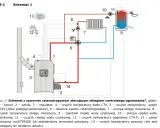 Schemat podłączenia pieca na ekogroszek: kocioł (1), palnik (2), regulator (3), zawór czterodrogowy (6) i zasobnik CWU (9) tworzą system ogrzewania.