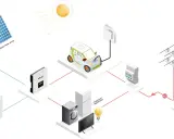 Inteligentne zarządzanie energią: panele słoneczne, samochód elektryczny, domowe urządzenia i sieć energetyczna.