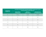 Tabela porównująca szacowane koszty dobowego ogrzewania budynku 100 m² w zależności od temperatury zewnętrznej i stopnia izolacji.