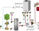 Schemat instalacji CO. Magnetyczny separator zanieczyszczeń montujemy po powrocie z kotła, przed pompą obiegową.