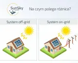 Porównanie systemów fotowoltaicznych: off-grid (niezależny) i on-grid (podłączony do sieci). Dowiedz się, co to znaczy grid w kontekście energii słonecznej.