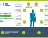 Grafika przedstawia skutki krótkoterminowego narażenia na zanieczyszczenia powietrza, ilustrując objawy oddechowe, neurologiczne i sercowe. Polski alarm smogowy to ostrzeżenie o zagrożeniu.