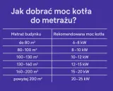 Tabela: jaki piec na 100m2 ile kw. Dla 80-100 m² rekomendowana moc kotła to 8-10 kW.