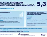 Dofinansowanie do stacji ładowania samochodów elektrycznych dla transportu ciężkiego, budowa lub rozbudowa ogólnodostępnych stacji ładowania.