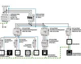 Schemat instalacji elektrycznej z zabezpieczeniami: ogranicznik przepięć, rozłącznik izolacyjny, wyłączniki różnicowoprądowe i nadprądowe, zasilające oświetlenie, gniazdka, pralkę, kuchenkę i komputer.