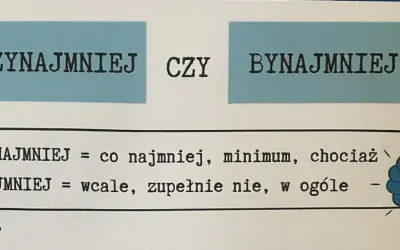 PRZYNAJMNIEJ" czy "BYNAJMNIEJ"? Wyjaśnienie znaczeń: "PRZYNAJMNIEJ" to minimum, "BYNAJMNIEJ" to wcale nie.