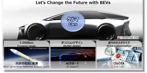 Futurystyczny samochód elektryczny z zasięgiem 1000 km, pokazujący rakietę, stylowy design i personalizację jazdy.