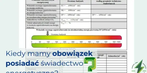 Tabela wyjaśnia, co to jest świadectwo charakterystyki energetycznej budynku, pokazując wskaźniki i wymagania.