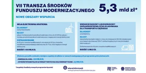 Dofinansowanie do stacji ładowania samochodów elektrycznych dla transportu ciężkiego, budowa lub rozbudowa ogólnodostępnych stacji ładowania.