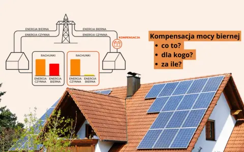 Schemat pokazuje, jak kompensacja mocy biernej wpływa na rachunki. Panele słoneczne na dachu sugerują oszczędności.