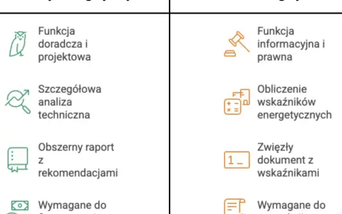 Porównanie audytu energetycznego (doradztwo, analiza, raport) i świadectwa energetycznego (informacja, obliczenia, dokumentacja transakcyjna).