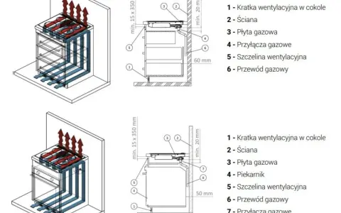 Schemat instalacji płyty gazowej z wentylacją. Pokazuje jak podłączyć płytę gazową, uwzględniając przepływ powietrza i przyłącze gazowe.