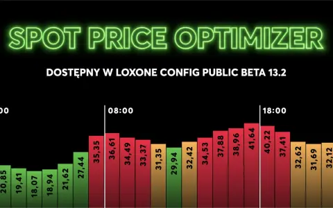 Wykres pokazuje zmienność cen energii na rynku spot. Optymalizator cen energii dostępny w Loxone Config.