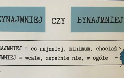 PRZYNAJMNIEJ" czy "BYNAJMNIEJ"? Wyjaśnienie znaczeń: "PRZYNAJMNIEJ" to minimum, "BYNAJMNIEJ" to wcale nie.