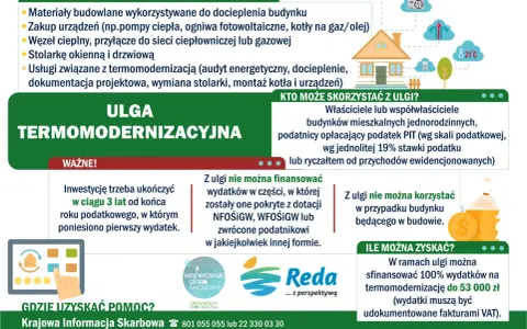 Ulga termomodernizacyjna a czyste powietrze: inwestycje w budynek, które poprawiają jego efektywność energetyczną, mogą być finansowane z ulgi.