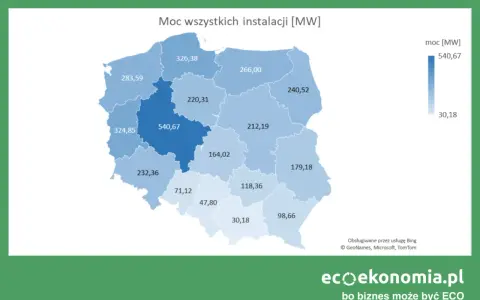 Mapa Polski z mocą instalacji fotowoltaicznych w MW. Największe nasłonecznienie w Polsce odnotowuje województwo wielkopolskie (540,67 MW).