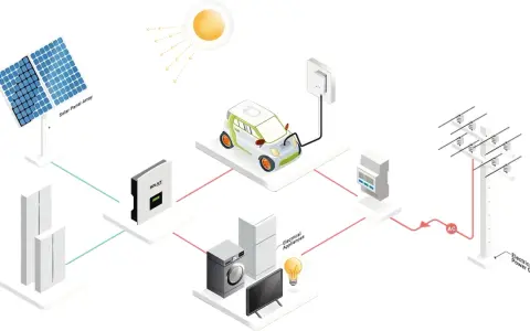 Inteligentne zarządzanie energią: panele słoneczne, samochód elektryczny, domowe urządzenia i sieć energetyczna.