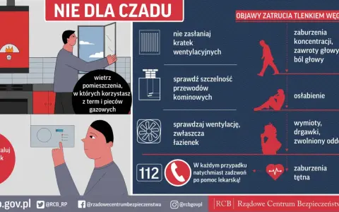 Czy piecyk gazowy wytwarza czad? Wietrz pomieszczenia, instaluj czujnik czadu, sprawdzaj wentylację i przewody kominowe. Objawy zatrucia to m.in. bóle głowy, osłabienie, wymioty.