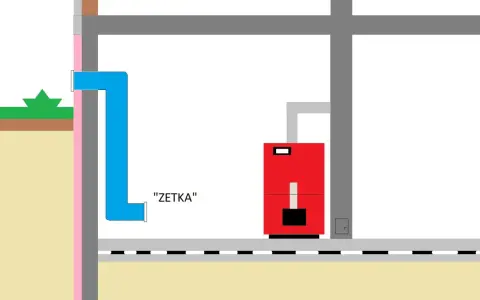 Schemat kotłowni z dopływem powietrza przez niebieską rurę "ZETKA" do czerwonego kotła.