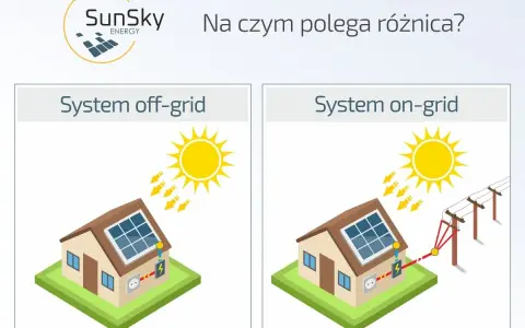 Porównanie systemów fotowoltaicznych: off-grid (niezależny) i on-grid (podłączony do sieci). Dowiedz się, co to znaczy grid w kontekście energii słonecznej.