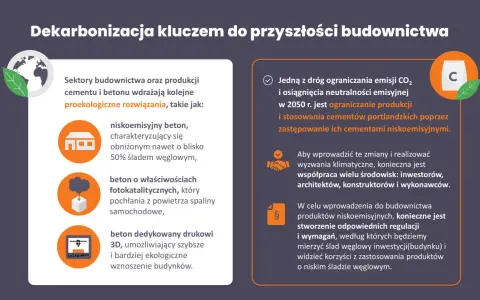 Dekarbonizacja co to? Budownictwo i produkcja cementu wdrażają proekologiczne rozwiązania: niskoemisyjny beton, beton fotokatalityczny i druk 3D.