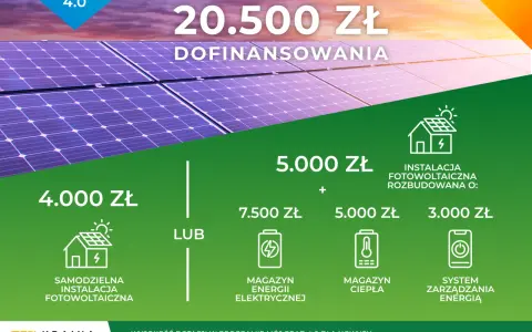Mój prąd dla firm: nawet 20.500 zł dofinansowania na fotowoltaikę, magazyny energii i ciepła. Dowiedz się więcej!